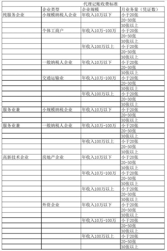 呼和浩特代理记账公司收费表一览，代理记账收费结构构成