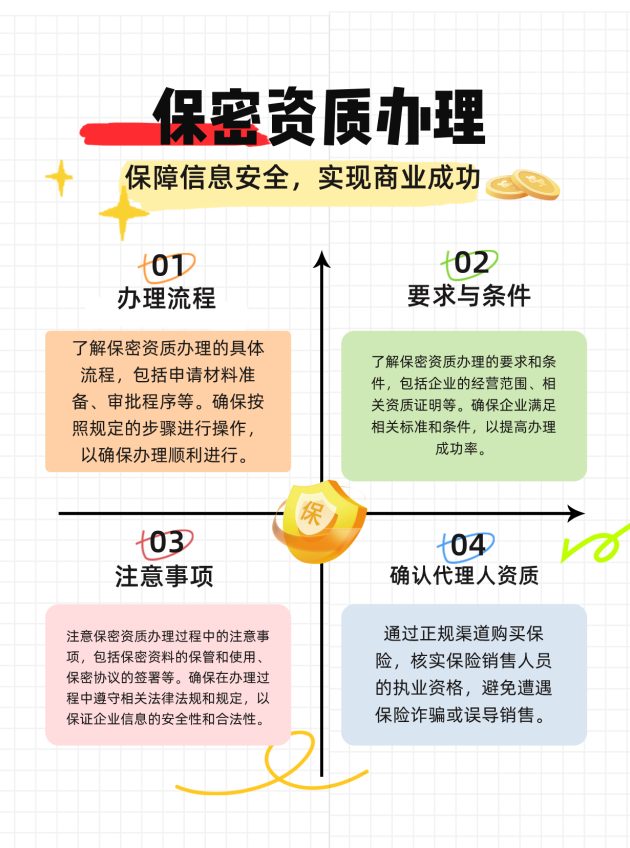 呼和浩特保密资质办理的流程、要求与注意事项有哪些