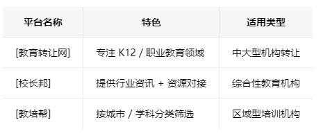 呼和浩特学校类的教育培训机构转让注意事项、哪里有渠道，一般的转让价格是多少